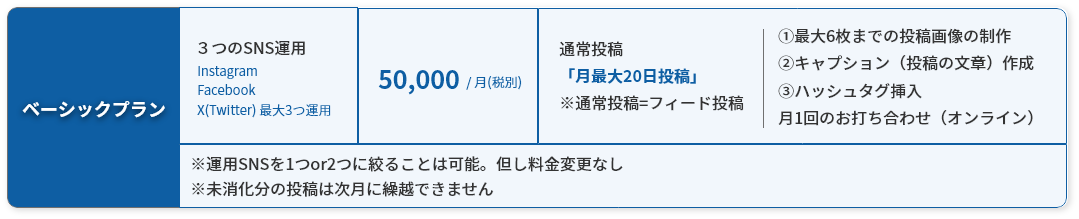 ベーシックプラン　3つのSNS運用　instagram facebook X(Twitter)最大3つ運用　50,000/月（税別）通常投稿「月最大20日投稿」※通常投稿＝フィード投稿　①最大6枚までの投稿画像の制作②キャプション（投稿の文章）作成③ハッシュタグ挿入　月1回のお打ち合わせ（オンライン）※運用SNSを1つor2つに絞ることは可能。ただし料金変更なし※未消化分の投稿は次月に繰り越しはできません
