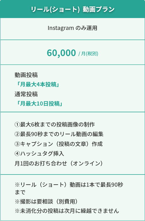 リール（ショート）動画プラン　instagramのみ運用　60,000/月 動画投稿「月最大4本投稿」通常投稿「月最大10日投稿」①最大6枚までの投稿画像の制作②最長90秒までのリール動画の編集③キャプション（投稿の文章）作成④ハッシュタグ挿入付き1回のお打ち合わせ※リール（ショート）動画は1本で最長90秒まで※撮影は要相談（別費用）※未消化分の投稿は次月に繰り越しできません