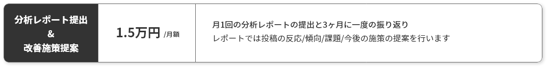 オプション2　分析レポート提出＆改善施策提案　1.5万円　月1回の分析レポートの提出と3ヶ月に一度の振
り返りレポートでは投稿の反応/傾向/課題/今後
の施策の提案を行います